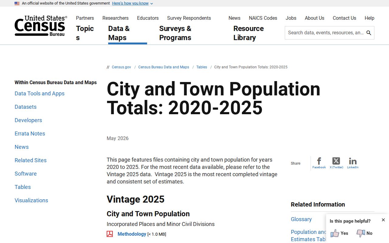 U.S. Census city population information relevant to Olivia, Minnesota
