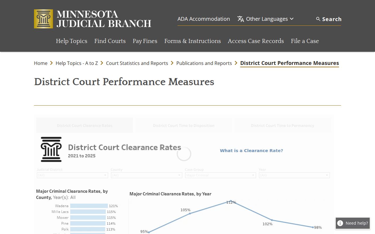Minnesota Judicial Branch district court performance measures information